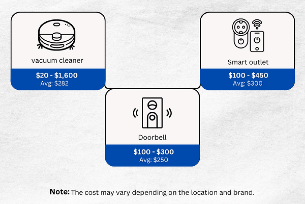 Learn how affordable smart home options like switches, plugs, and lighting can upgrade your space without breaking the bank.