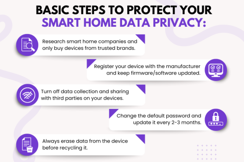 Clearing up the myth that home automation isn't safe—smart devices protect your privacy with strong security.